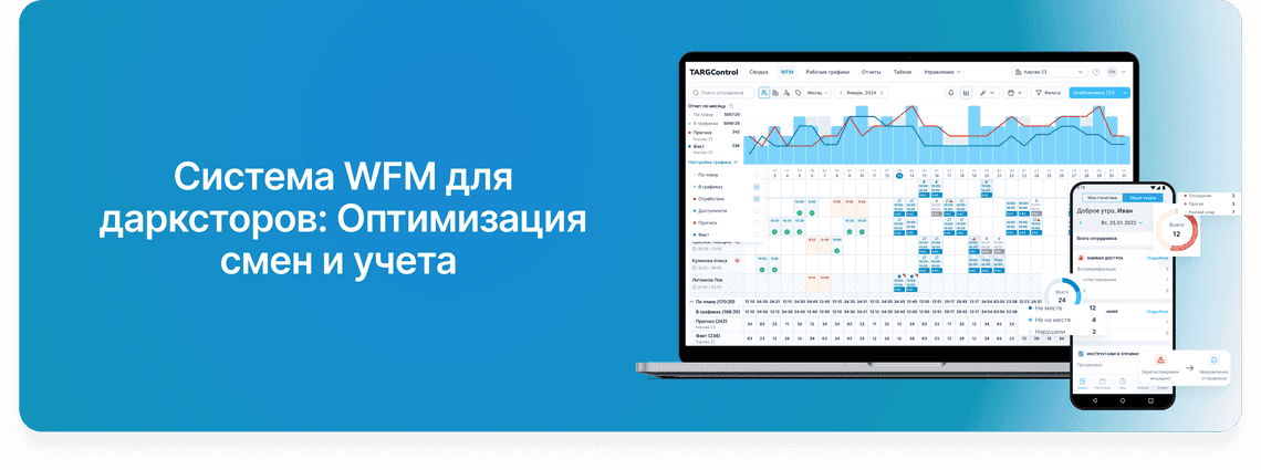 Автоматизации графика для Яндекс Лавки