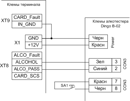 podklyucheniye indikatora alkogolya