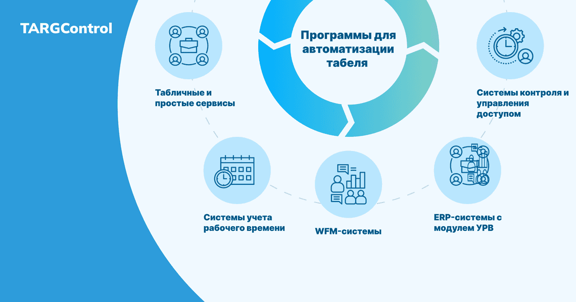 Программы для автоматизации табеля учета рабочего времени