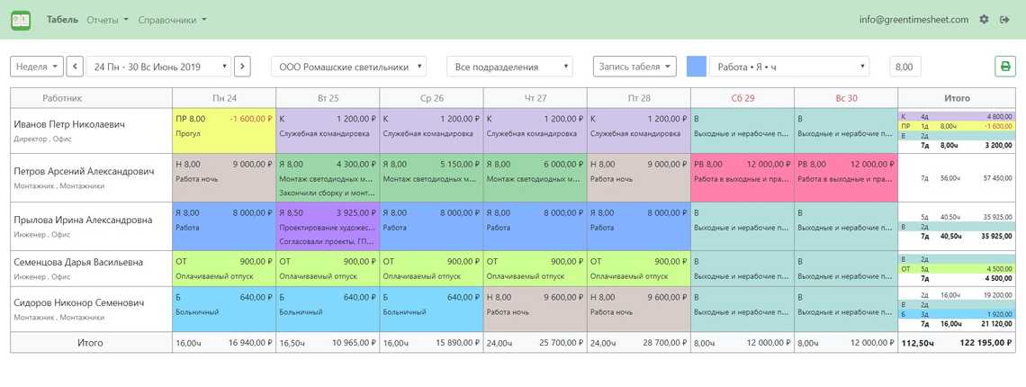 Источник: Green Timesheet