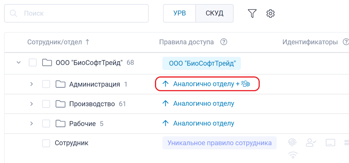 Иконка отображения уникальных правил доступа сотрудников