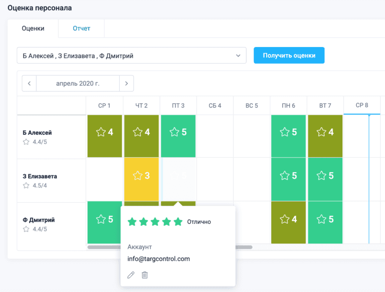 Оценка персонала в системе WFM TARGControl