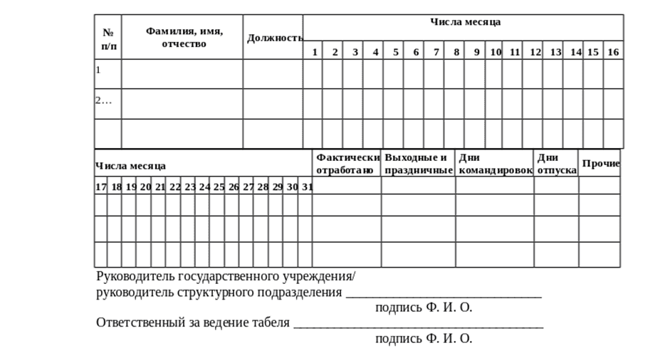 Источник: FindHow.org