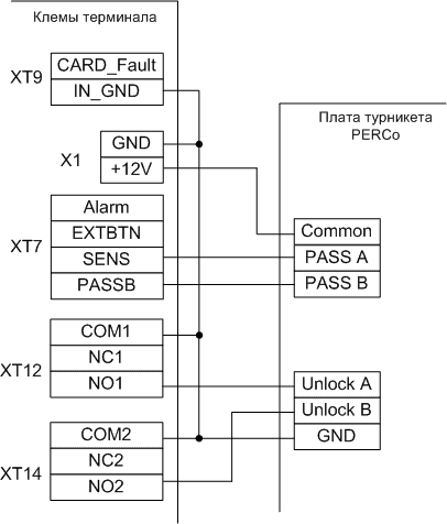 podklyucheniye turniketa