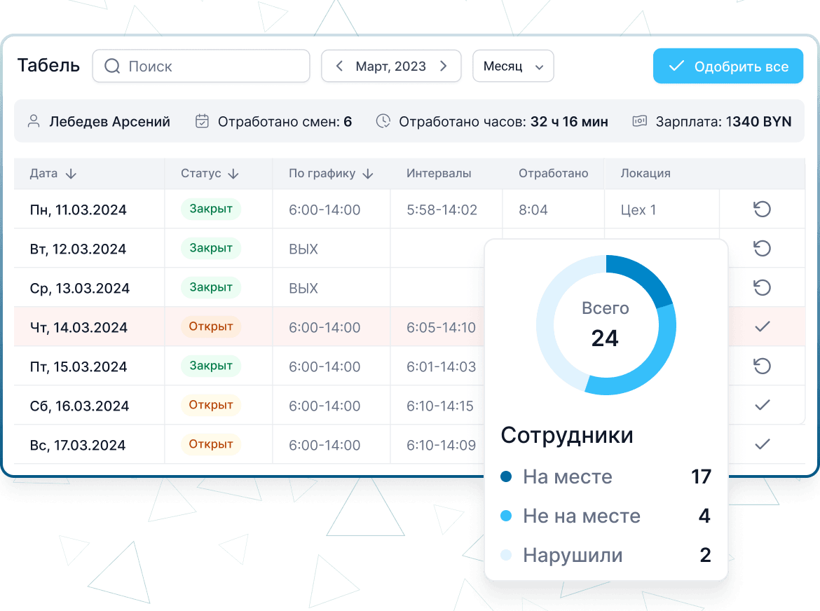 Контроль доступа