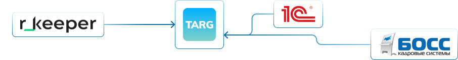 Graphic plan with checkpoints in TARGPatrol web application