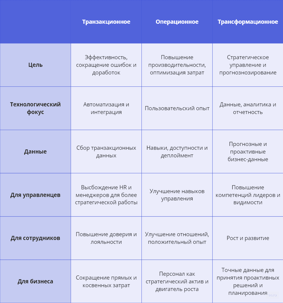 Рисунок 2: Модели управления персоналом