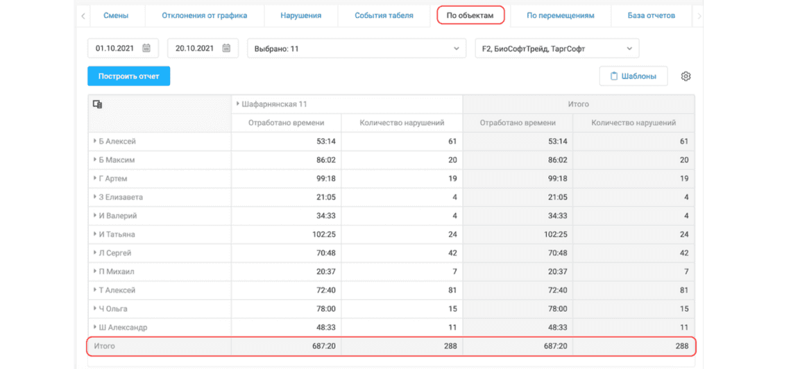 Опция отображения результирующих строк в Отчете по объектам