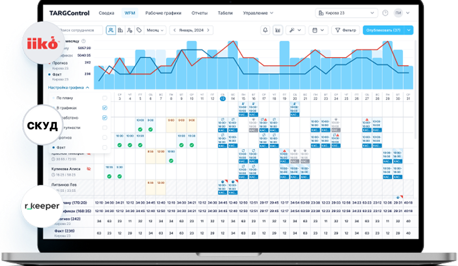 Интеграция с iiko, R-Keeper и СКУД