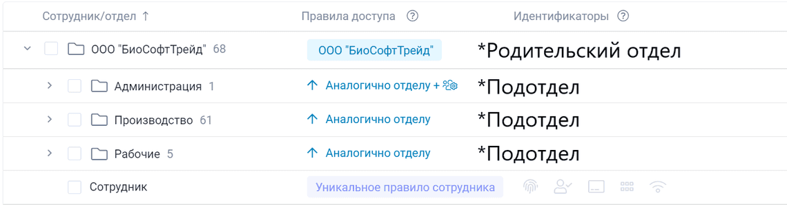 Точки прохода