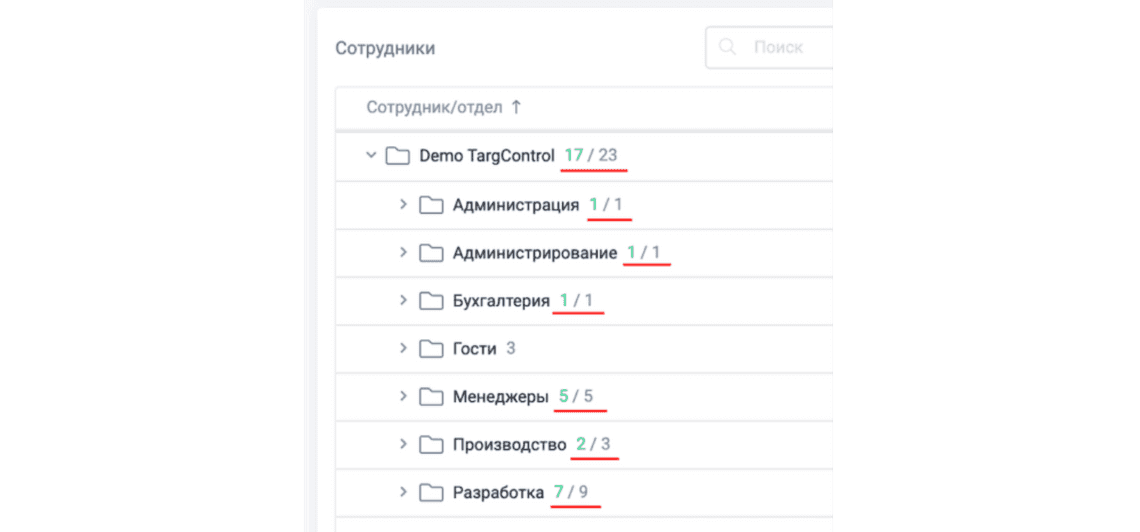 Отображение присутствующих сотрудников в группах