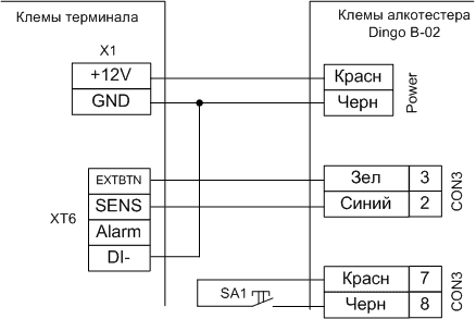 podklyucheniye indikatora alkogolya