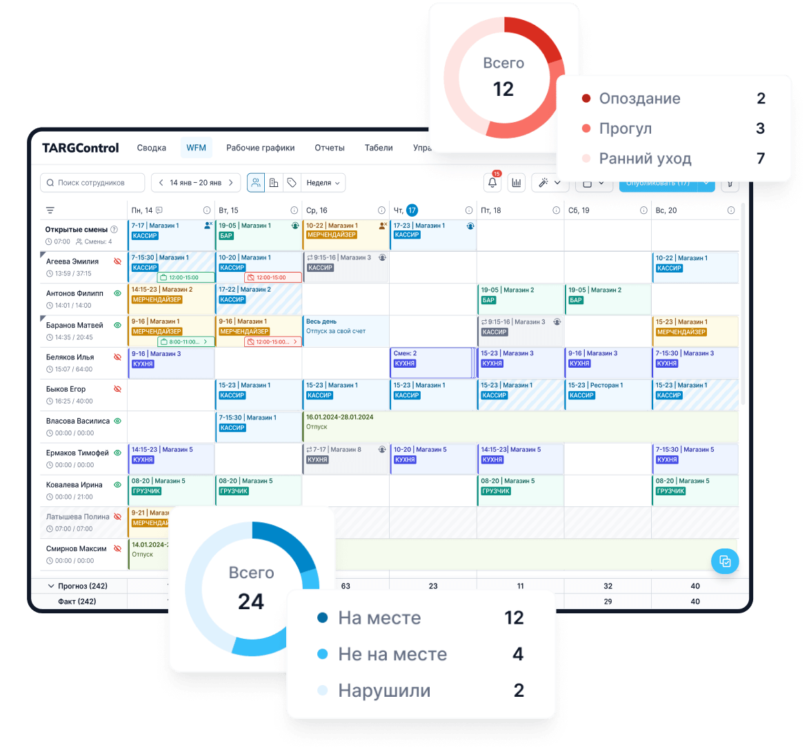 wfm-scheduling-in-retail