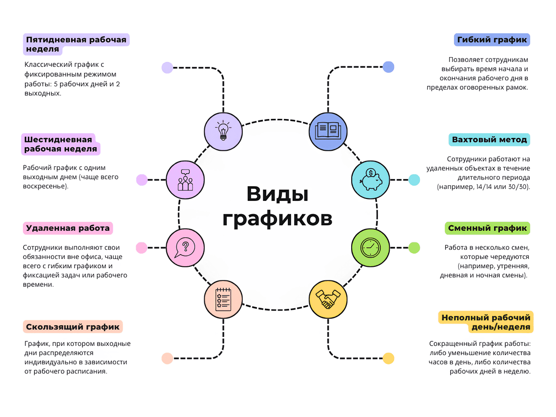 Виды графиков